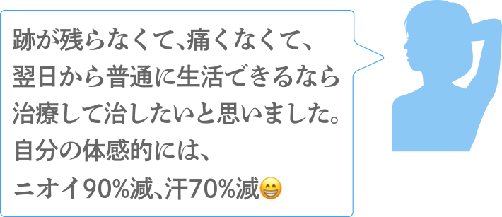 跡が残らなくて、痛くなくて、翌日から普通に生活できるなら治療して治したいと思いました。自分の体感的には、ニオイ90%減、汗70%減