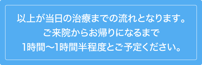 以上が当日の治療までの流れとなります。ご来院からお帰りになるまで1時間～1時間半程度とご予定ください。